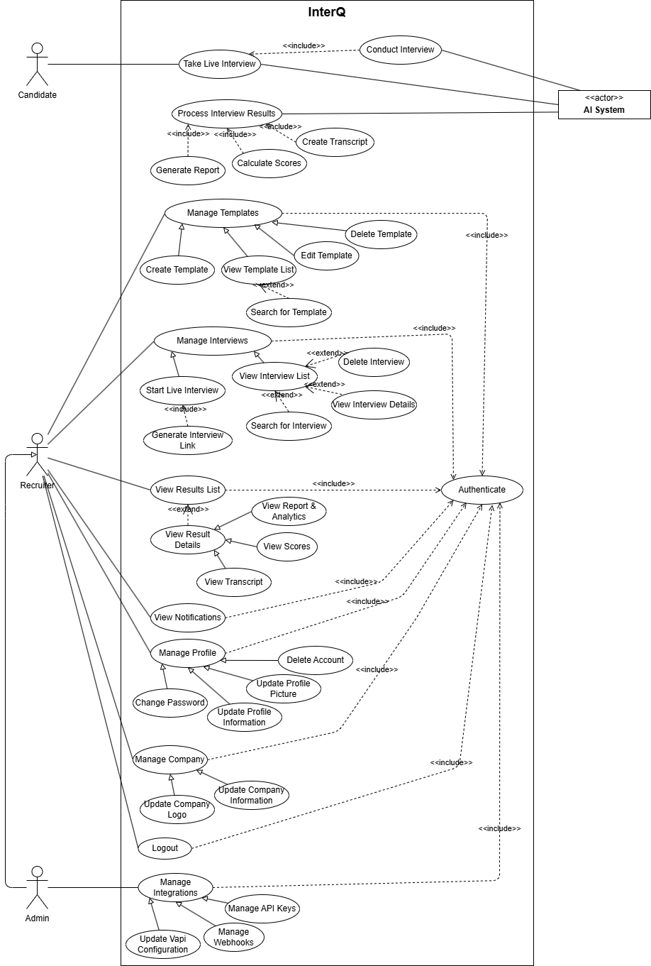 InterQ use case diagram from the report