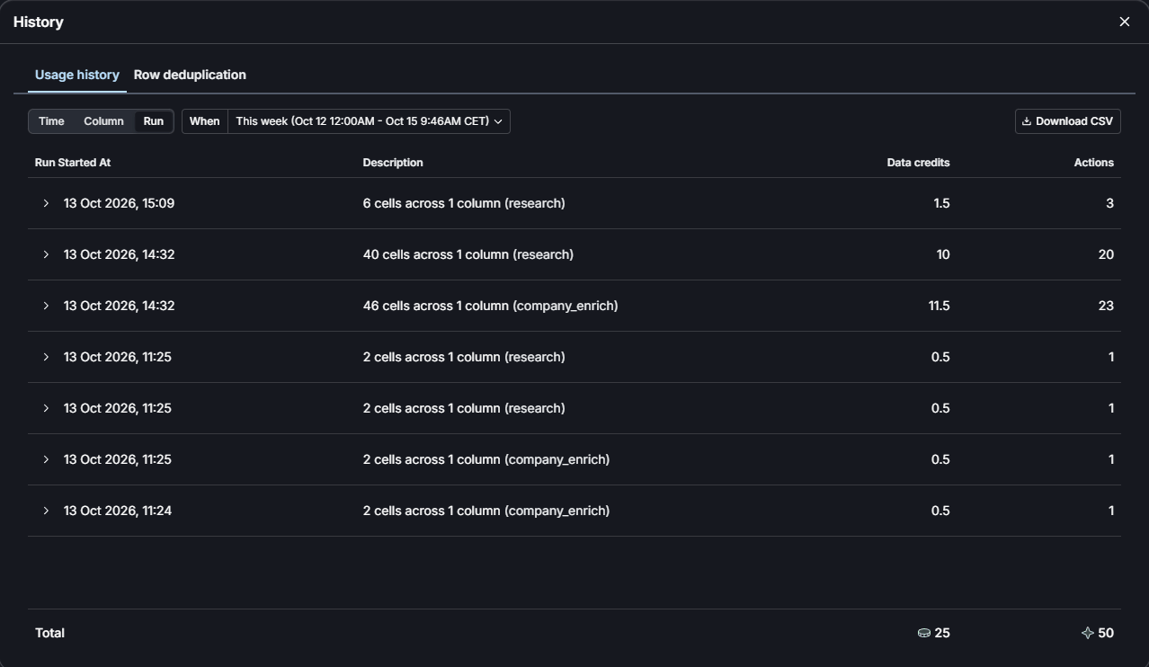 Clay's usage history for the accounts table, by run: two pilot runs of two cells each on the company enrichment and research columns, then the full batch on both columns and a re-run of six research cells, with data credits and actions per run and a total of 25 credits and 50 actions.